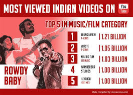 rowdy baby in top 5 indian videos