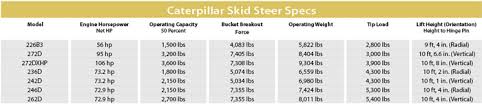 Use the size chart above as a guide. Cat Skid Steer Size Chart Geo Health