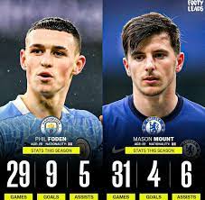 Phil foden statistics played in manchester city. Never Compare Mason Mount With Phil Foden See Their Stats This Season Sports Extra