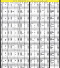 Drill Size Charts Drill Bit Size Tables To Show Us Number