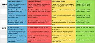 Pokemon Go Appraisals Explained Pokemon Go Appraisal