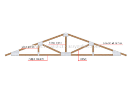 roof truss image visual dictionary