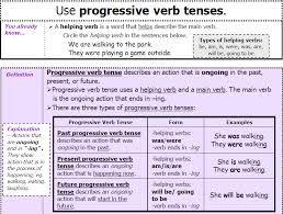 Copy Of Grammar Progressive Verbs Lessons Tes Teach