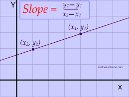 How Use The Slope Formula And Find The Slope Of A Line