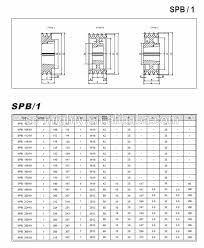 V Belt Pulley Size Chart Best Picture Of Chart Anyimage Org