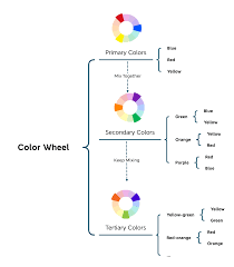 You can use the preselected colors or the color picker for more control. Quick Tips For Improving Color Harmony On Mind Mapping Xmind The Most Popular Mind Mapping Software On The Planet