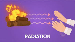 heat transfer of thermal energy video