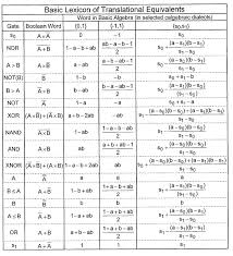 Boolean Logic Basic Lexicon Of