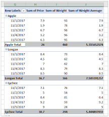 excel pivot table