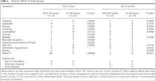 Table 2 From Short Term Safety Tolerability And Efficacy Of