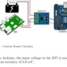 rpi power consumption test 1