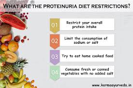 Dont Eat This If You Have Proteinuria