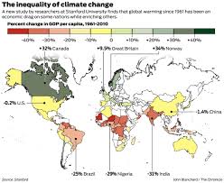 the inequalities of climate change