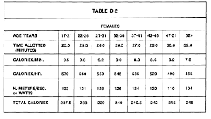 Female Weight Standards Online Charts Collection