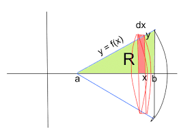 ap calculus review disk and washer