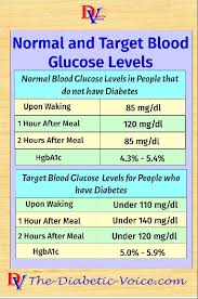 Normal Blood Sugar Levels For Non Diabetic Mayo Clinic