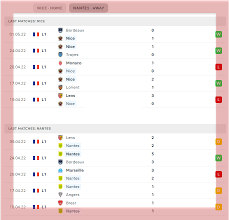 nice vs nantes preview and prediction