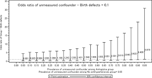Safety Of Amlodipine In Early Pregnancy Journal Of The