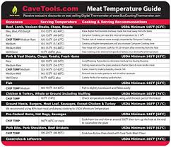 Meat Temperature Magnet Best Internal Temp Guide Outdoor