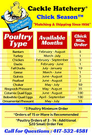 Chicken Availability Chart