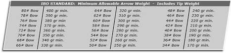 60 Abundant Pse Arrow Size Chart