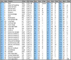 Standard Ascii Chart Ascii Table Hex To Decimal Code