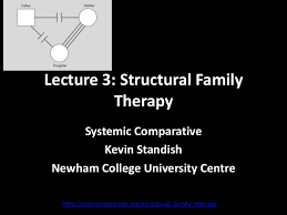 Lecture 3 Structural Family Therapy