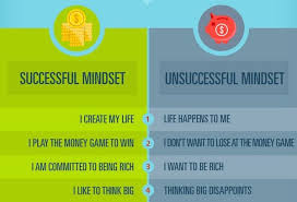 Comparative Perspective Charts Successful Mindset