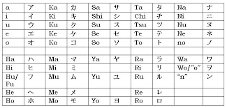 Katakana Chart Japanese Lesssons With Katakana