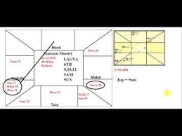Astrology Class In Bengali By Santanu Shastri 48 Youtube