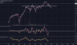 Hlf Stock Price And Chart Nyse Hlf Tradingview