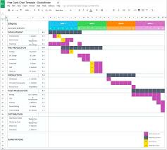 53 Hand Picked Gantt Chart Excel Template Google Sheets