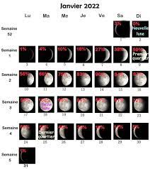 Pleine Lune Calendrier - Cycle lunaire 2022 et Calendrier des pleines lunes, nouvelles lunes,  éclipses lunaires