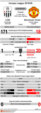 2 года назад от ghost 23. Lask Vs Manchester United Tipp Prognose Quoten Infografik