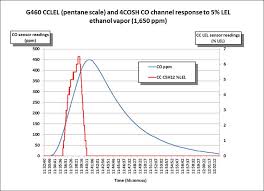 Why Is Hydrogen Such A Big Issue For Co Sensors Gfg