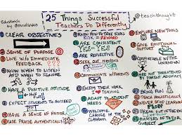 25 Things Successful Teachers Do Differently