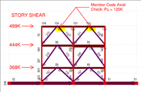 frame story shear to check beam axial