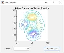 Examples of table array data stored in uitables in app designer (2018a or later). Clear Plot Matlab App Designer Plotting In App Designer