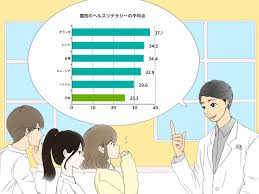 がん教育は何のため？～ヘルスリテラシーが低い日本～｜こちら診察室｜時事メディカル｜時事通信の医療ニュースサイト