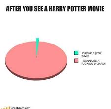 Funny Harry Potter Lol Movie Pie Image 179707 On