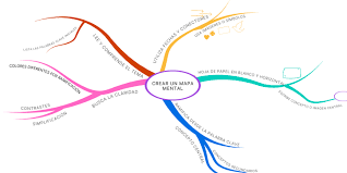 mapas mentales con ejemplos y