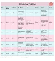 11 Months Baby Food Chart Faithful Food Chart For Infants In