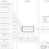 Product Mix as a Kind of Customer Loyalty