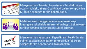 Savesave bahagian pembangunan dan penilaian kompetensi for later. Portal Rasmi Kementerian Kesihatan Malaysia