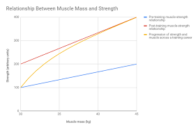 Size Vs Strength How Important Is Muscle Growth For