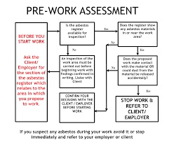 Pre Work Assessment Flow Chart Bainbridge