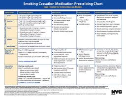 Smoking Cessation Prescription Drugs Related Keywords