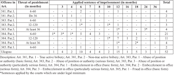 An unsuspended sentence of eight years 'imprisonment was called for. The Extent Of Threatened And Applied Sentence Of Imprisonment In Cases Download Table