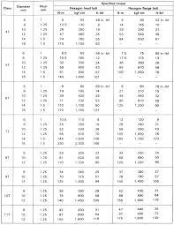Metric To Standard Conversion Chart Mm To Inches Metric