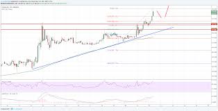Dash Price Analysis Dash Usd Breaks 500 More Gains Likely